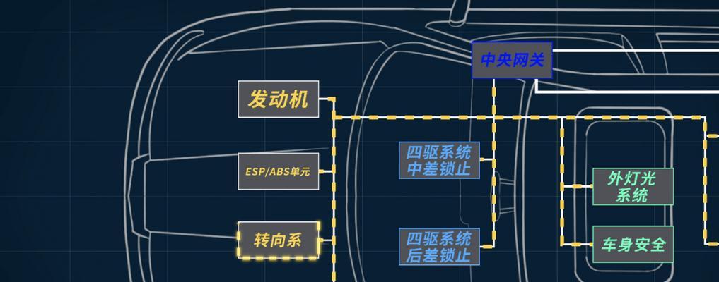 奥迪网关小电池充电方法是什么？