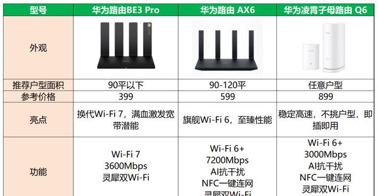 华为路由器f30连接步骤是什么？