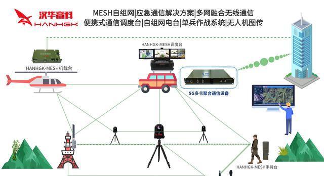多卡聚合网关设置步骤是什么？如何配置？