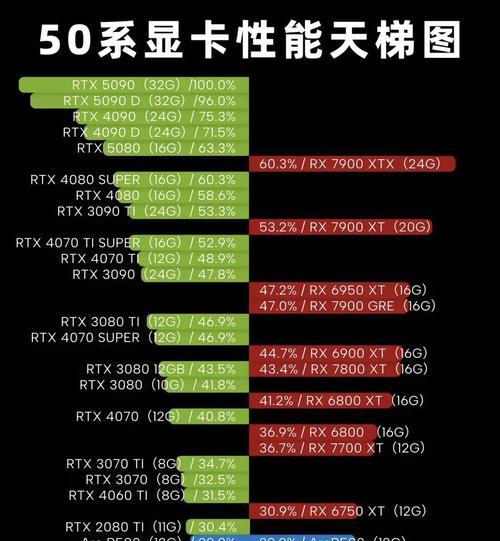1号显卡指的是哪款产品？它的性能如何？