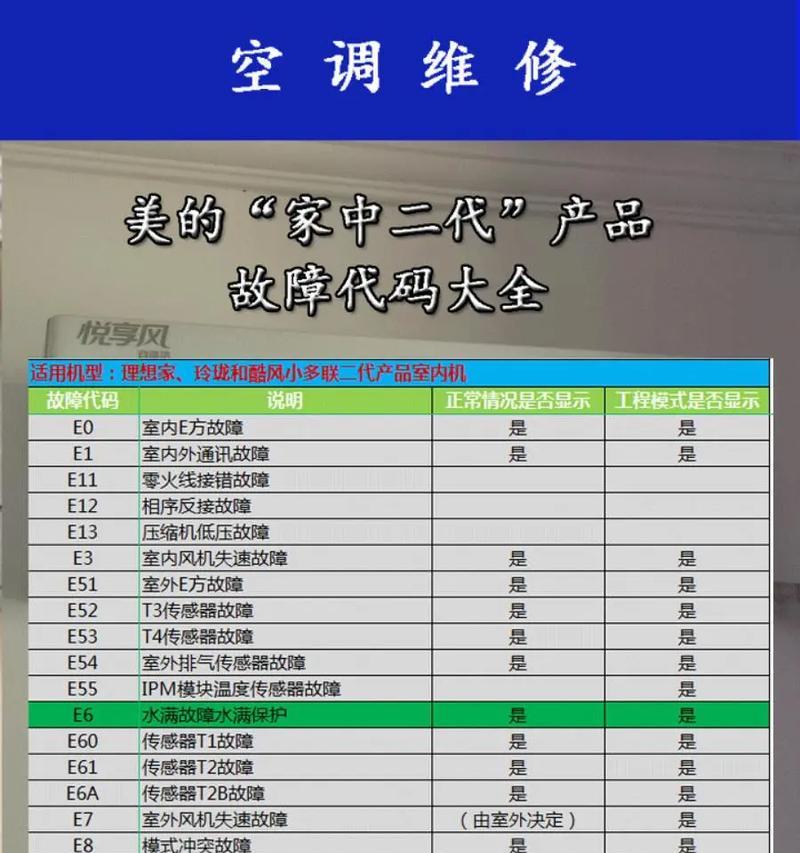 解读以杰昊壁挂炉常见故障及维修方法（全方位分析以杰昊壁挂炉故障原因和解决方案）