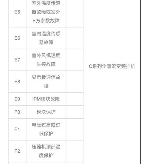 解读壁挂炉OTC故障及维修方法（了解壁挂炉OTC故障原因和应对措施）