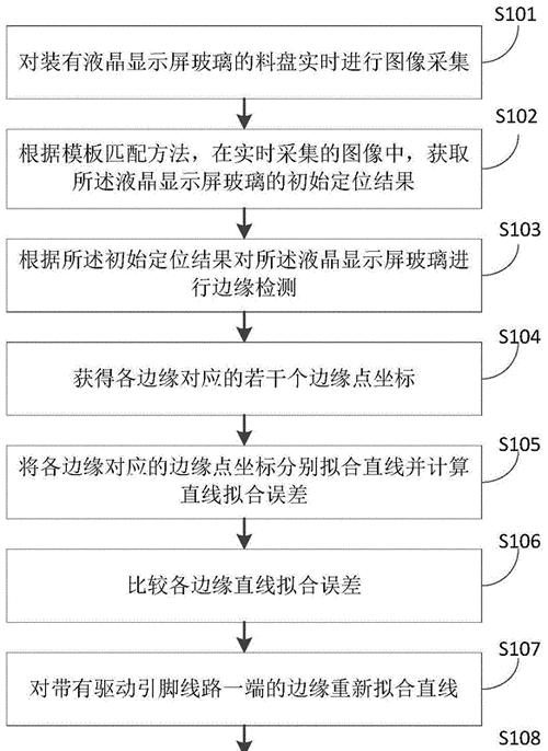 液晶显示器玻璃断了怎么修（教你快速解决液晶显示器玻璃断裂问题）