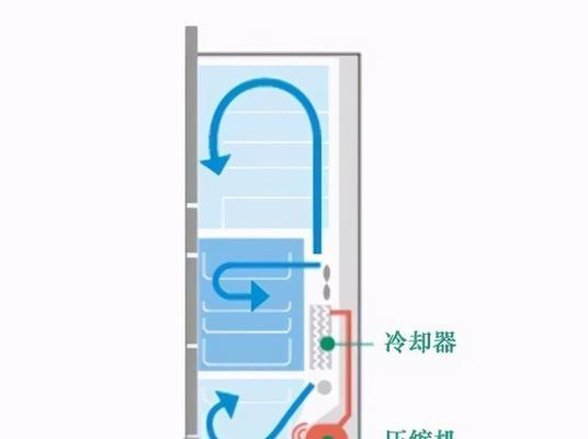 冰箱门关闭不严怎么办？试试这几招！（解决冰箱门密封问题的简易方法）