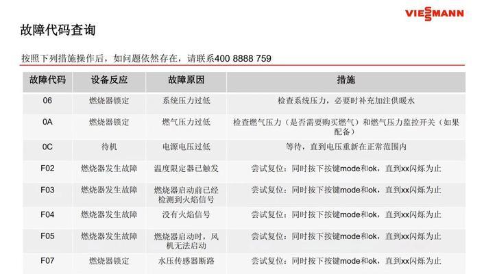 瑞诗顿壁挂炉故障排除指南（解决瑞诗顿壁挂炉故障的实用方法）