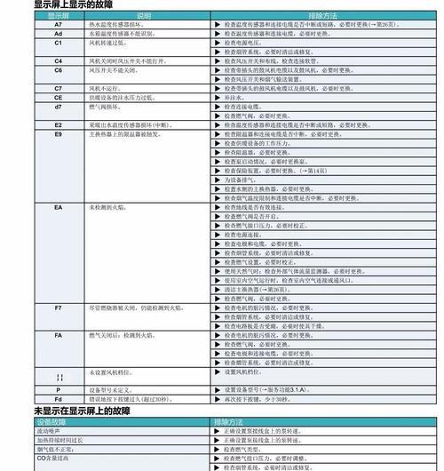 瑞诗顿壁挂炉故障排除指南（解决瑞诗顿壁挂炉故障的实用方法）