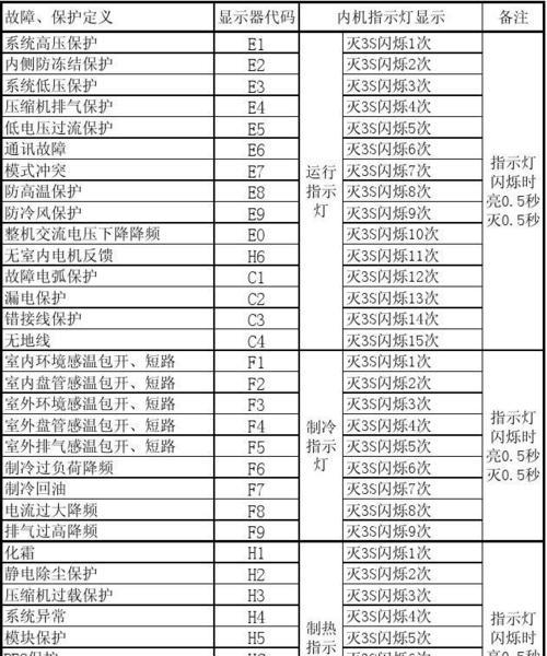 容声热水器漏水危险及维修方法（了解热水器漏水的危险性和如何进行维修保养）