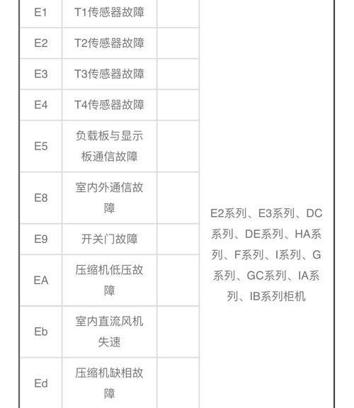 容声热水器漏水危险及维修方法（了解热水器漏水的危险性和如何进行维修保养）