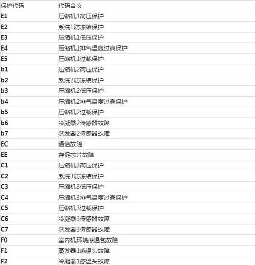 小松鼠壁挂炉C4维修指南（解决小松鼠壁挂炉C4常见问题，让您的家温暖如初）