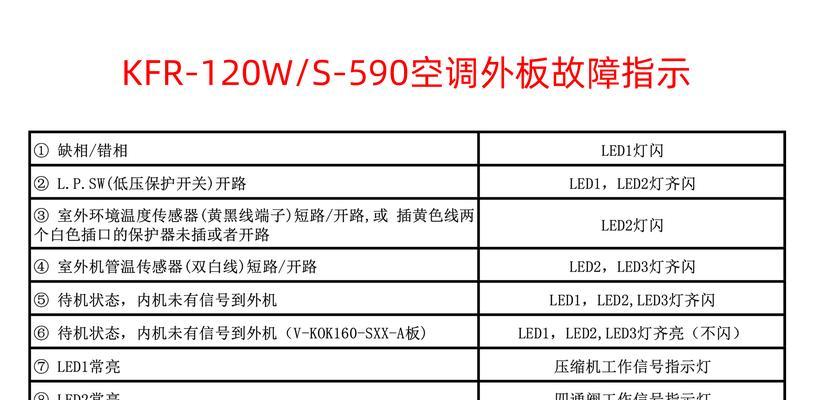 探索美的空调代码（了解如何获取、理解和应用美的空调代码，进一步提升生活质量）
