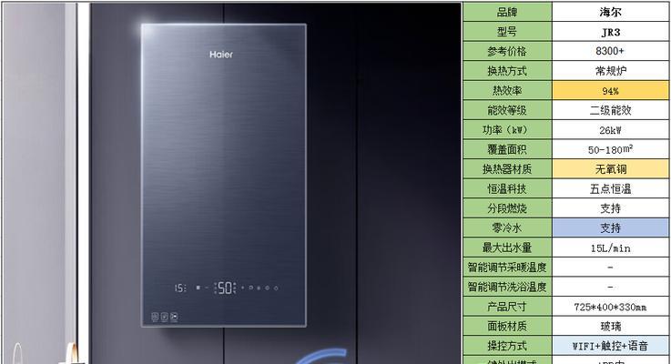 海尔壁挂炉F07故障解决方法（了解壁挂炉F07故障现象及常见解决方法）
