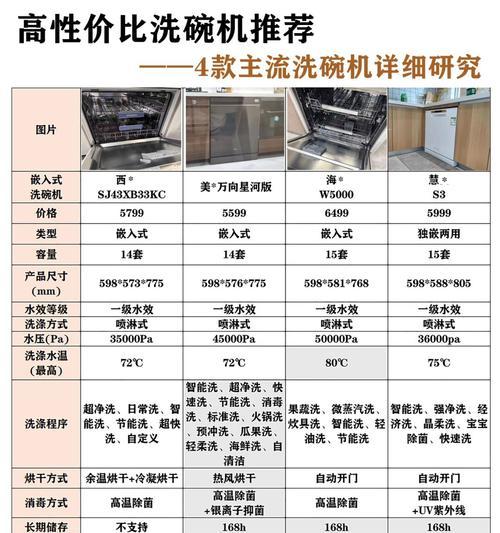 洗碗机的使用指南（轻松解决家务问题，节省时间和精力）