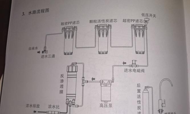 净水器出水管不够长，怎么办？（解决方法和注意事项）