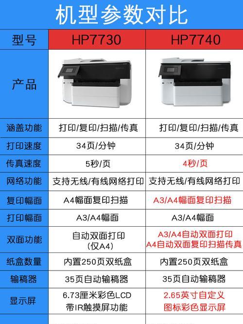 解决惠普7612打印机故障的实用方法（轻松应对惠普7612打印机故障，恢复正常使用）