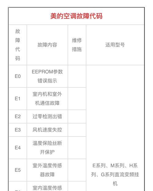 解析美的热水器错误代码及故障排除方法（了解美的热水器错误代码，轻松解决故障问题）