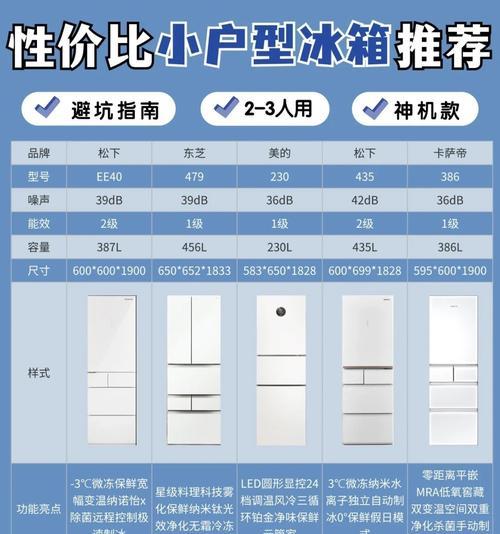 电冰箱的功率究竟有多大（揭秘电冰箱功率的真相）