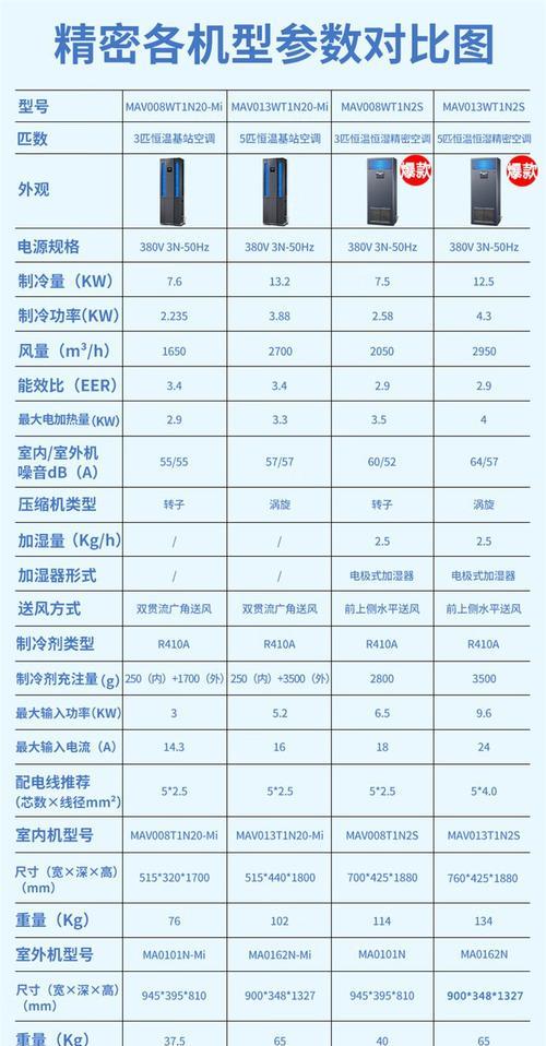 以史麦斯壁挂炉噪音大故障现象及维修方法（解决壁挂炉噪音大问题）