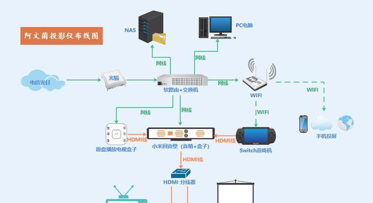 明基506投影仪连接方法详解（一步步教你如何连接明基506投影仪）