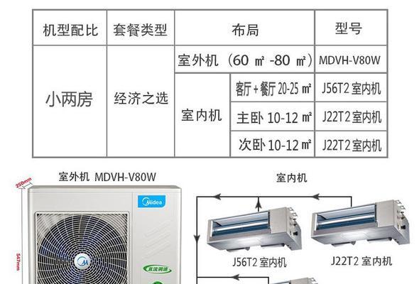 探究中央空调E1故障及解决方法（一起了解中央空调E1故障原因及处理措施）