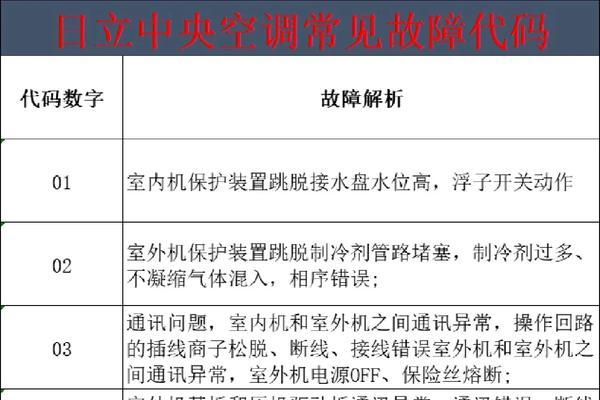 探究中央空调E1故障及解决方法（一起了解中央空调E1故障原因及处理措施）