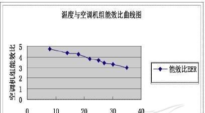 以飞仕移动空调E4故障解析（了解E4故障的原因及解决方法）