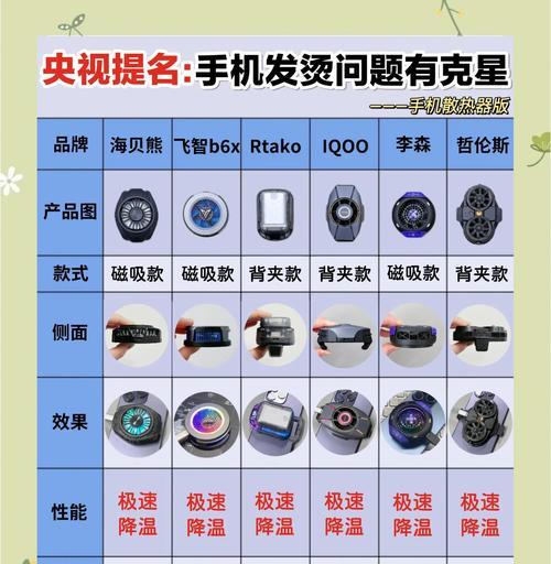 散热器小规格选择标准是什么？