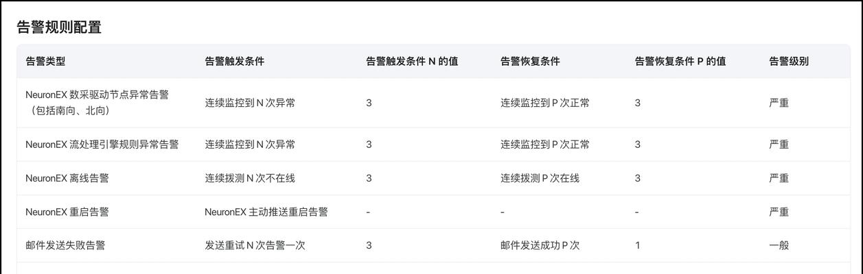 电话通知摄像头怎么设置？设置步骤是否简单易懂？