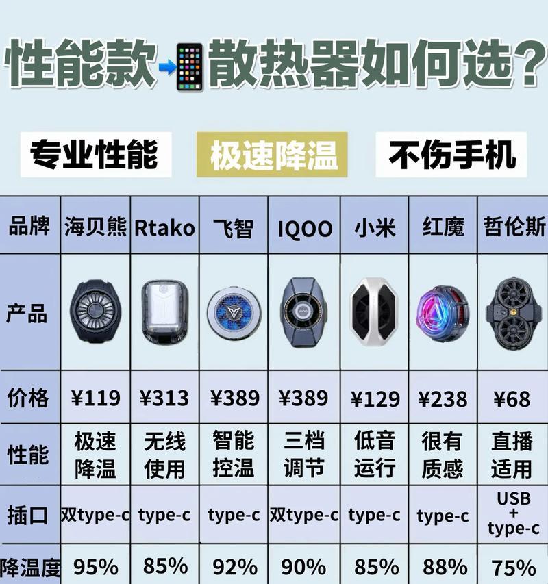 散热器推荐怎么用的视频？视频教程中有哪些实用信息？