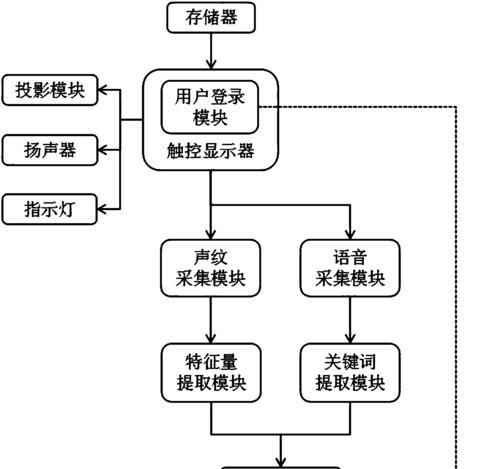 投影仪矫正方法（探索投影仪矫正技术的发展与应用）