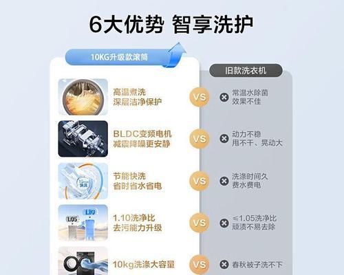 小天鹅滚筒洗衣机尺寸大小标准（洗衣机尺寸规范与你家的空间需求完美契合）