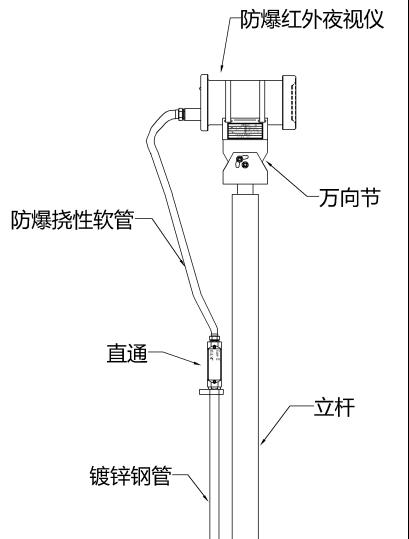 防爆摄像头安装要求？打孔步骤是什么？