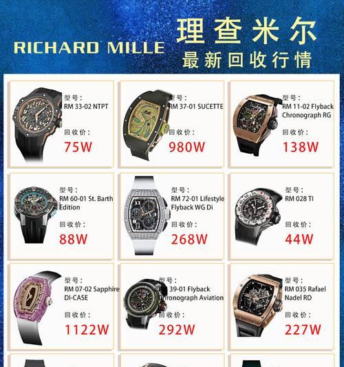 理查德米勒手表为何价格昂贵？