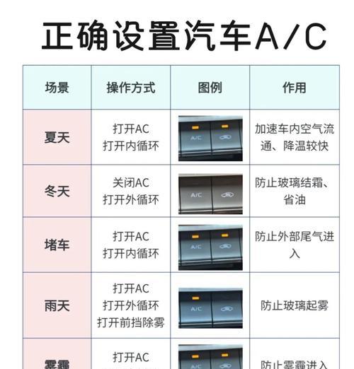 如何简单处理空调E0故障（快速解决空调E0故障的方法及注意事项）