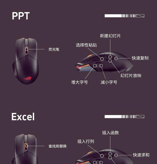 键盘召唤鼠标的操作步骤是什么？