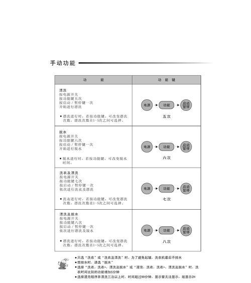 解决美菱洗衣机脱水噪音大的方法（分析甩干声音大的原因）