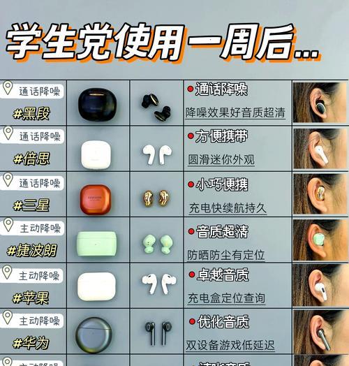 耳机口罩蓝牙组合佩戴指南？佩戴不当如何调整？