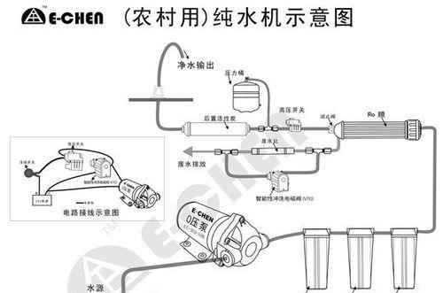 新净水器水泵不启动的解决方法（快速排查故障和修复水泵问题）