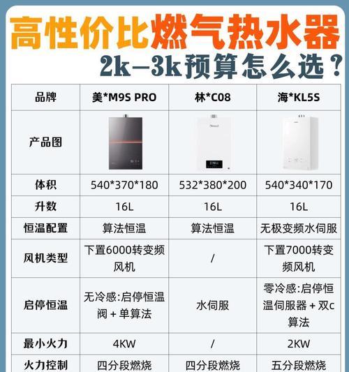 恒温燃气热水器的工作原理（了解恒温燃气热水器的工作过程与优势）