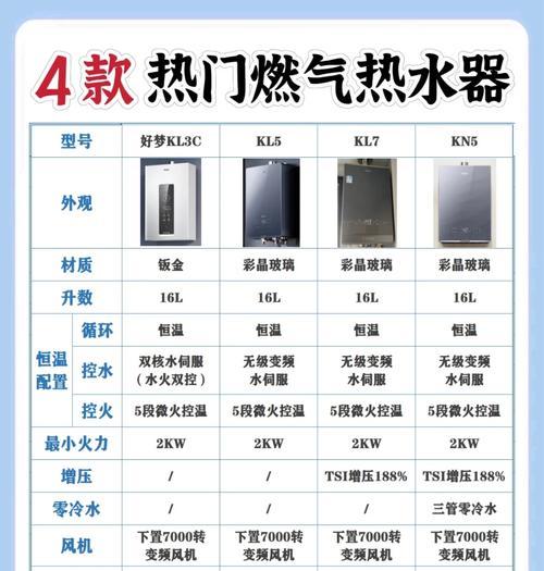 恒温燃气热水器的工作原理（了解恒温燃气热水器的工作过程与优势）