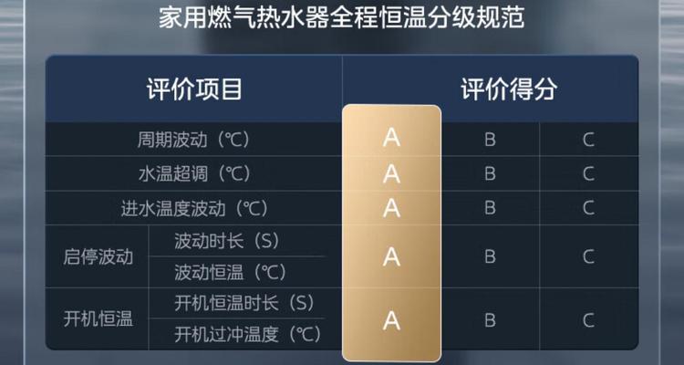恒温燃气热水器的工作原理（了解恒温燃气热水器的工作过程与优势）
