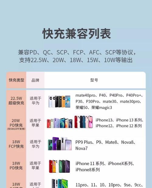 2024年十大充电宝品牌排名（选择最优秀的品牌）