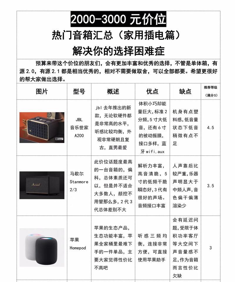 合和音响va品牌评价及购买建议是什么？