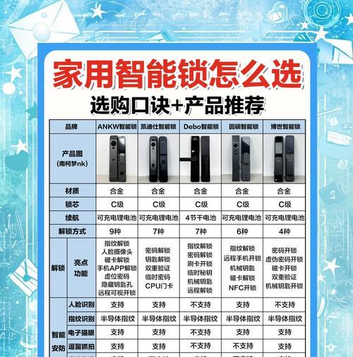 魏佳智能门锁的性能如何？用户评价有哪些特点？