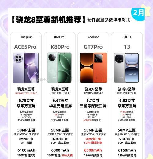 如何选择骁龙870和骁龙888（从性能、价格、需求等角度分析）