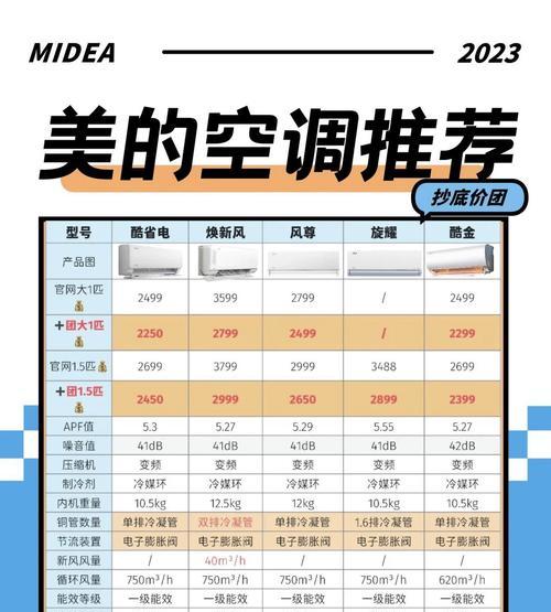 中央空调品牌排行榜前十名榜单揭晓（挑选中央空调）