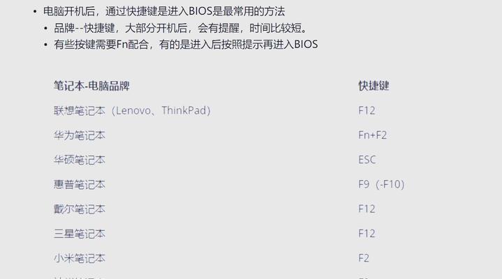如何使用U盘重装Win10系统（简单易行的操作流程）