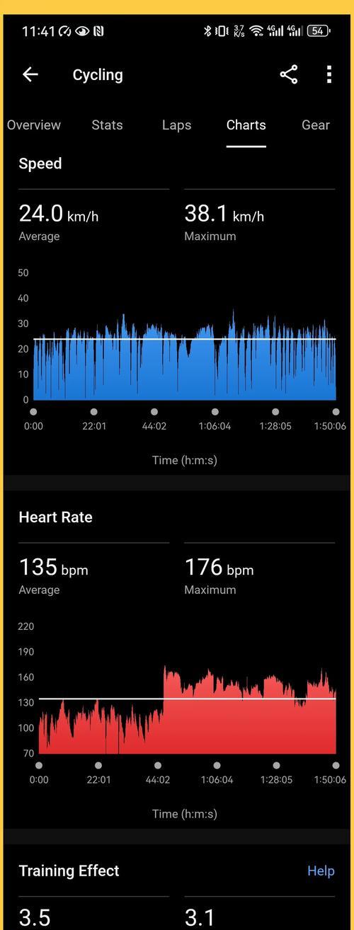 手表心率监测的准确性如何判断？