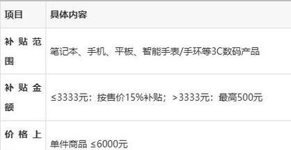 笔记本电脑国家补贴领取流程？领取后如何使用？