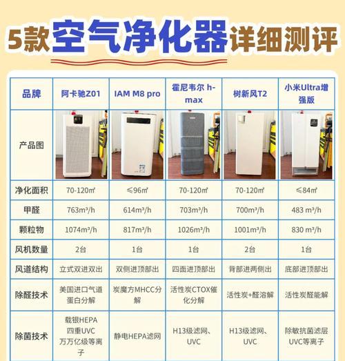 空气净化器除甲醛排行榜前十名（最有效的空气净化器推荐）