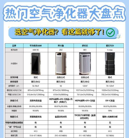 空气净化器除甲醛排行榜前十名（最有效的空气净化器推荐）
